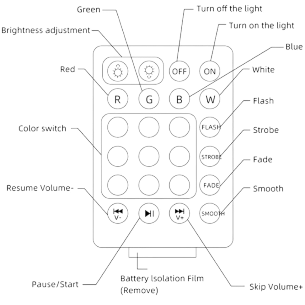 ⏰ Today's Specials ✨ LED Light Bulb Bluetooth Speaker