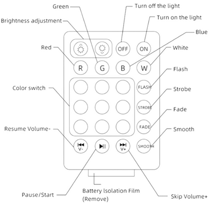 ⏰ Today's Specials ✨ LED Light Bulb Bluetooth Speaker