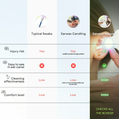 🔥Hot Sale🔥 Earwax Vacuum – Safe & Painless Ear Cleaning for the Whole Family